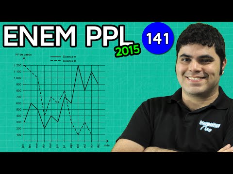 ENEM PPL 2015 Math #6 - Graph Analysis
