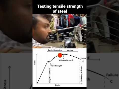 stress strain diagram in practical way