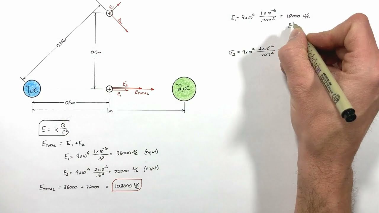 Calculating the Electric Field Produced by Two Charges
