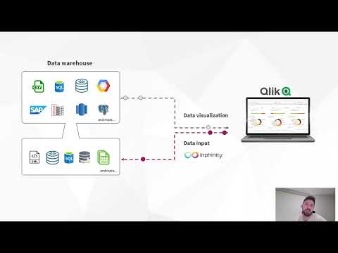 Inphinity Write-Back for Qlik Sense Concept