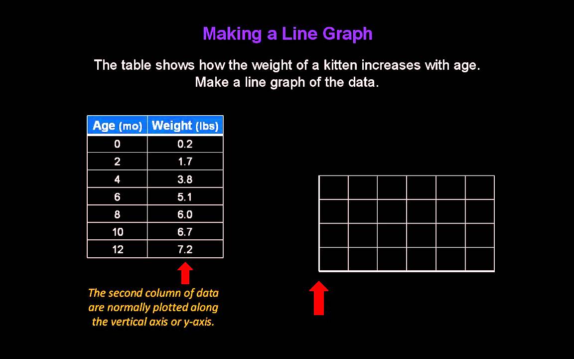 Line Graphs - Konst Math