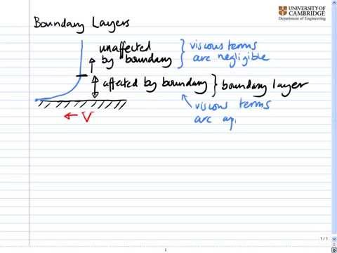 Aside: Boundary Layers