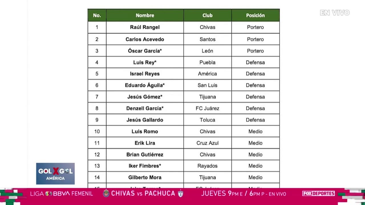 ⚽🇲🇽 SELECCIÓN MEXICANA | Javier Aguirre presentó la lista de convocados de la Liga MX | GolXGol