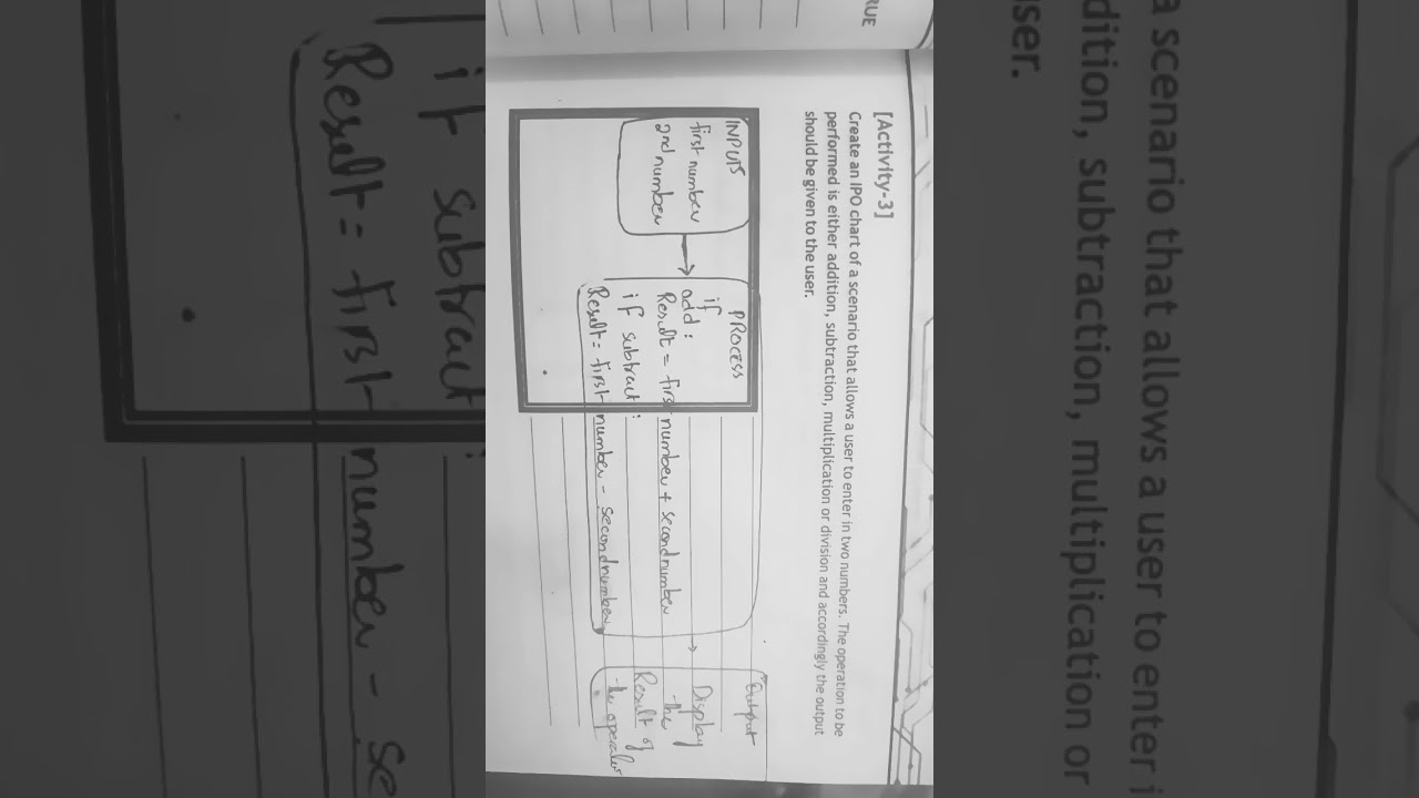 GRADE 9| COMPUTER SCIENCE| Unit 2| Activity 3| pg 25 | Experimental Skills | IPO CHART
