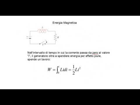 Analogie Condensatore-Induttore