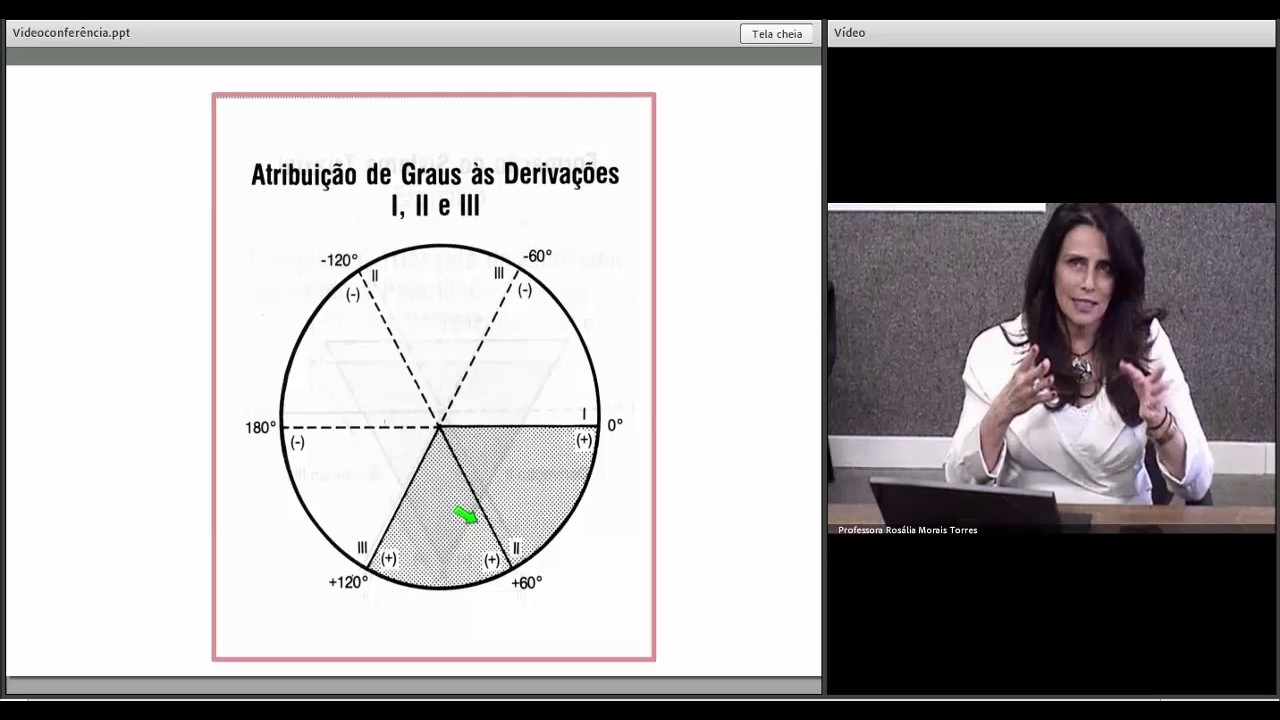 Profa. Rosália Morais Torres - Cálculo do Eixo Elétrico Cardiáco