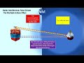 One Ship Many Echoes The Truth About Multiple Echo Effect