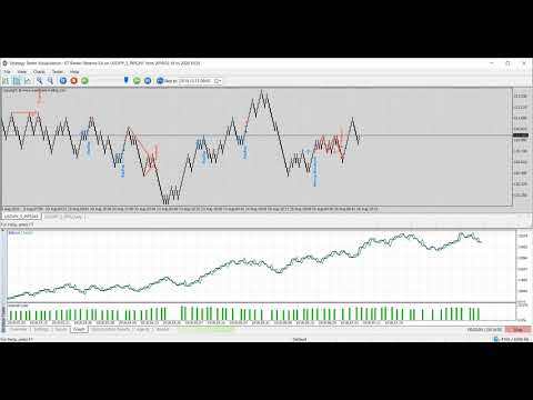 Video KT Renko Patterns Robot MT4