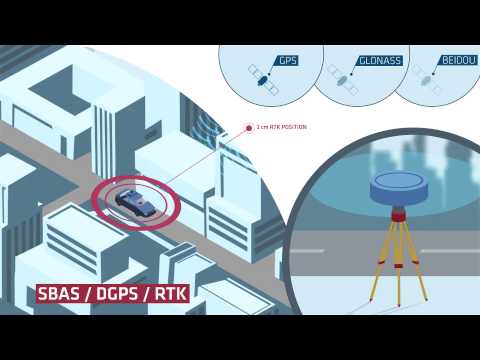 Ellipse Series : Inertial Navigation Systems | SBG Systems