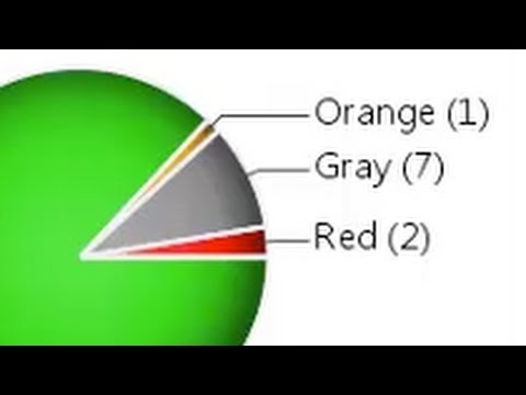 Software Development Workflow Verify Absence of Errors 3 of 3