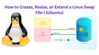 How to Create, Resize, or Extend a Linux Swap File | (Ubuntu)