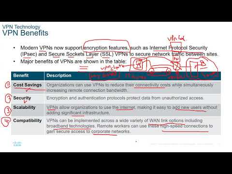 Day 17 Part 2_VPN and IPSec Concepts