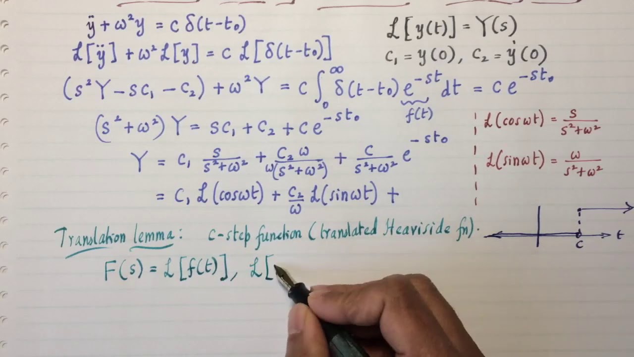 MM52: Solving ODE with Dirac delta forcing