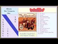 11. Wailin' {Album The Ventures 1961}