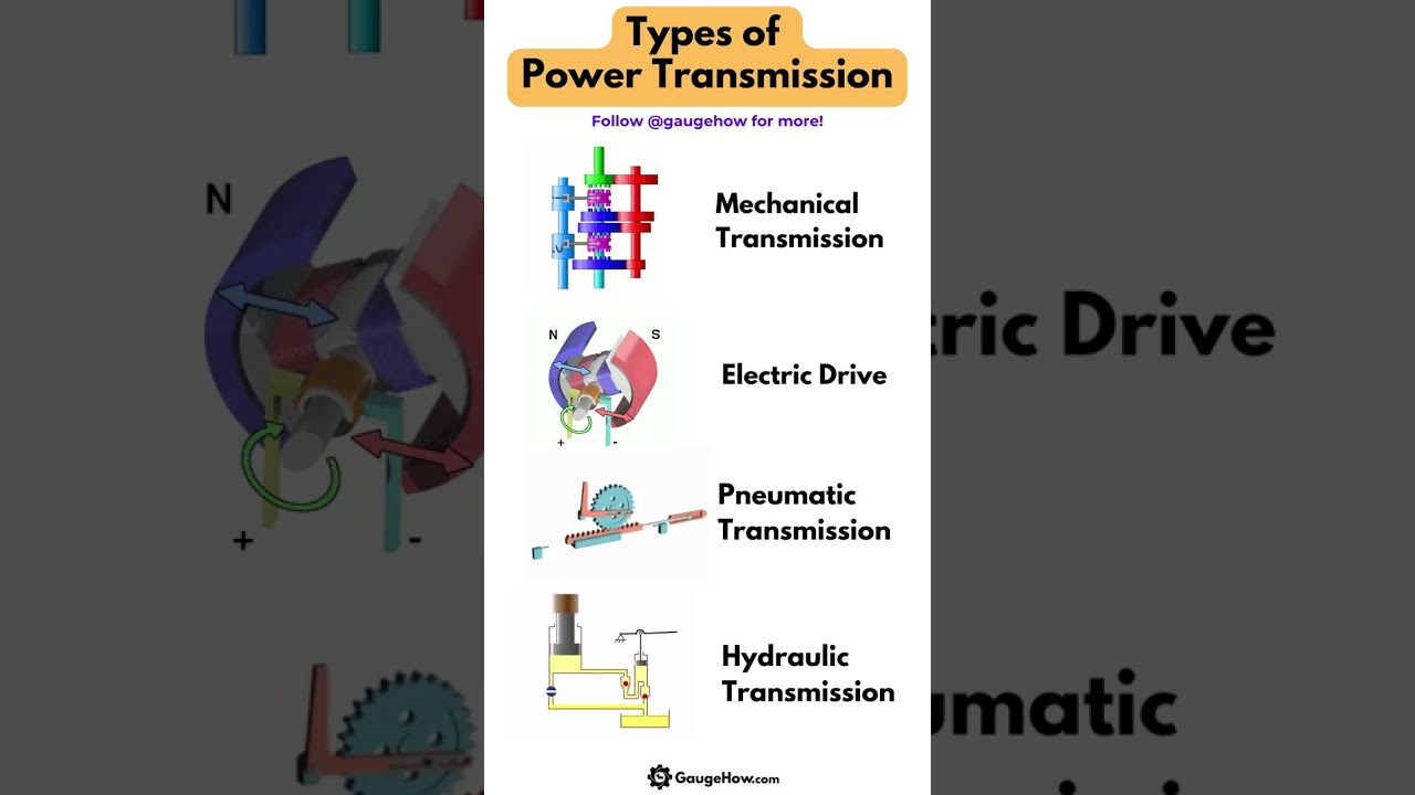 Mechanical Power Transmission (Gear Box)