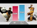 KUNG FU PANDA POWER LEVELS