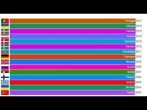 Eurovision All Winners (1956 - 2019)