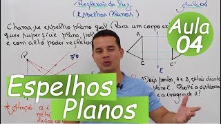 Aula 04 - Espelhos Planos