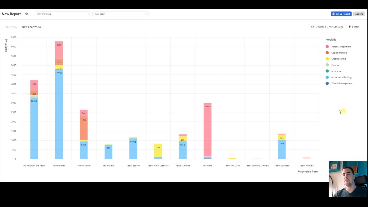 Adding Data Fields in Targetprocess