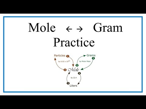 Practice: Converting between Moles and Grams