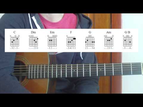 Basic Songwriting Guitar Lesson (Part 1)