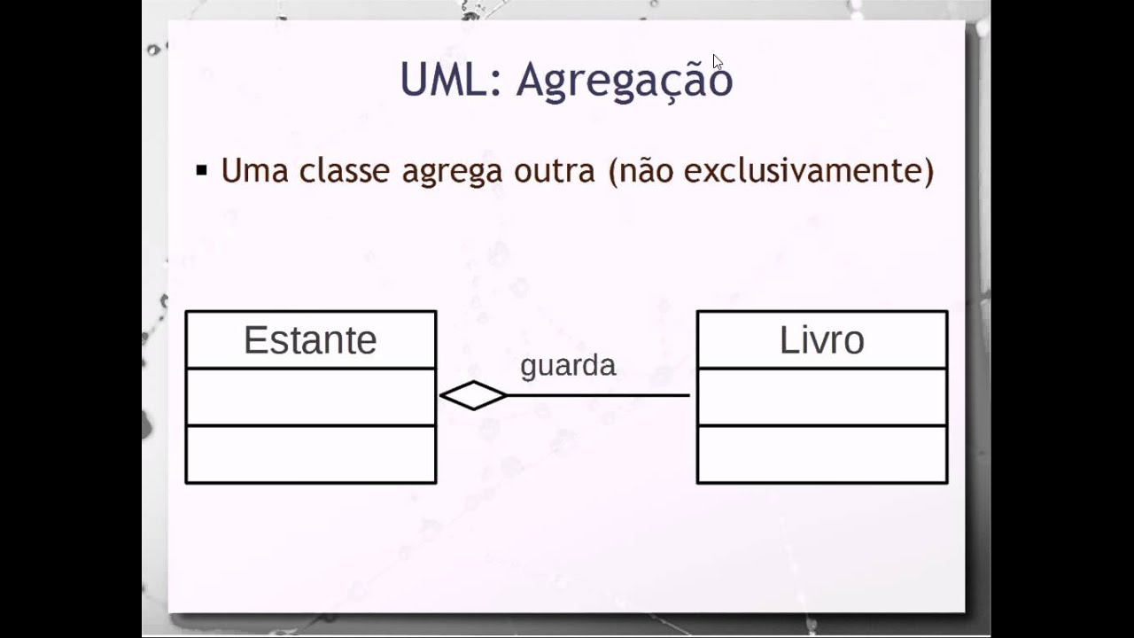 Relacionamento entre Classes e Agregação – Aula 13b – Programação Orientada a Objetos
