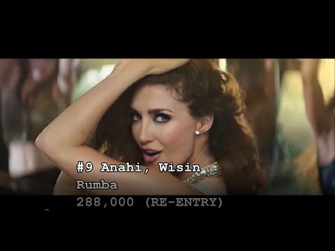 Top 10 Most Viewed Videos exRBD on YT in January 2019