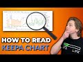 How to Read a KEEPA Chart: Number One Tool for Amazon Sellers!