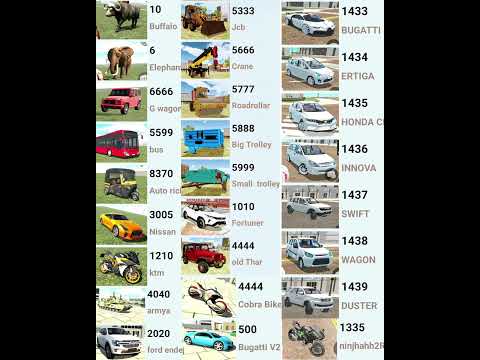 Indian Bike Driving 3d & Indian Heavy Driving All Cheat Codes+infinity health also #shots