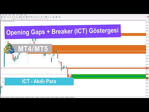 Video Opening Gaps Breaker Block ICT Indicator MT4