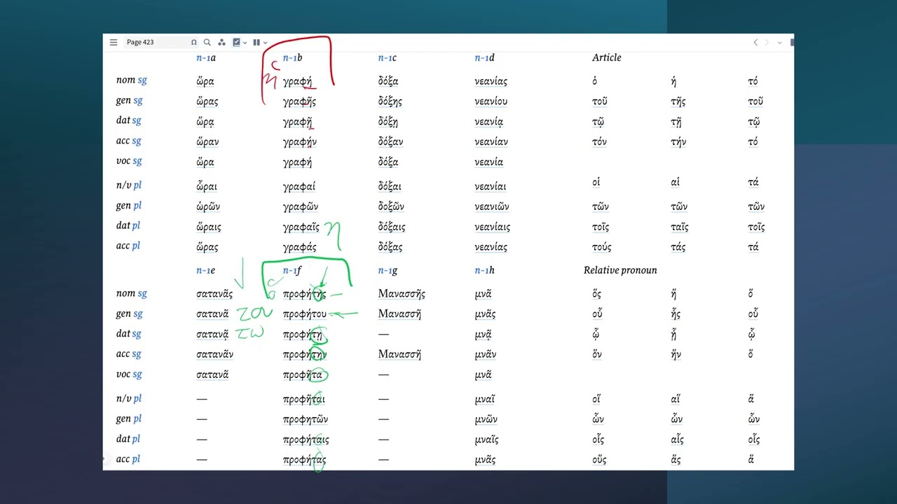 First Declension Masculine and Second Declension Feminine Nouns