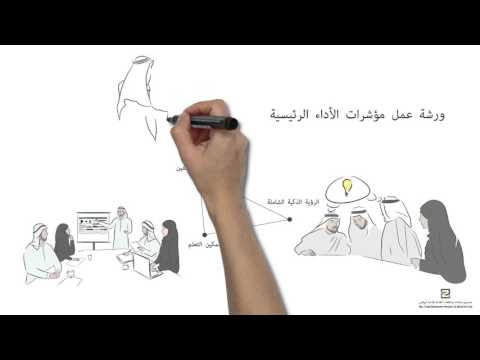 أساليب اختيار مؤشرات الأداء الرئيسية
