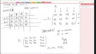物理数学 第1回目 - 行列の導入、和や積、ブラケットなど
