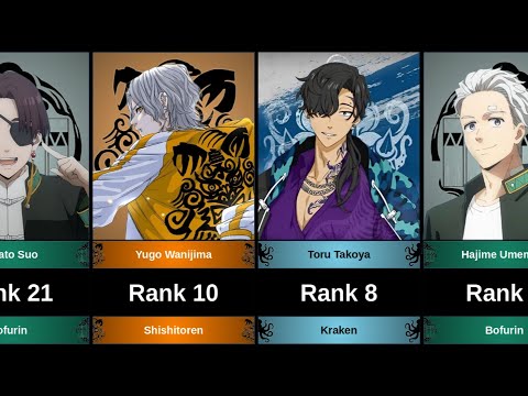 WEAKEST TO STRONGEST CHARACTERS IN WIND BREAKER. WHO IS STRONGEST NOW IN MANGA?