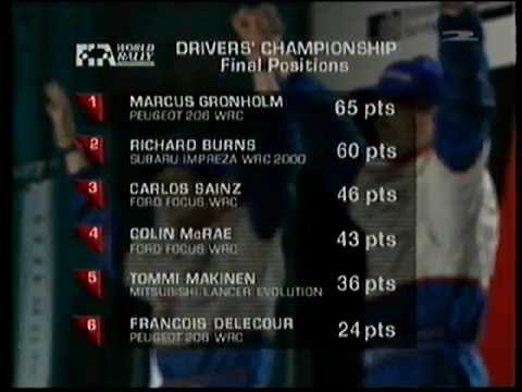 MM-Ralli vuosikooste 2000 (YLE)