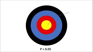 Inferential Testing - Statistics and Probability