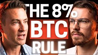 Retire on Less Bitcoin Than You Think (New Math)