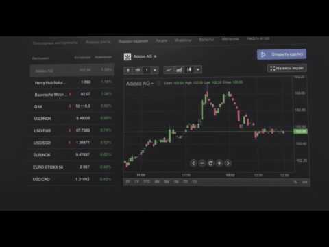 Обзор веб терминала Libertex