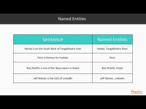 Developing NLP Applications Using NLTK in Python Using Inbuilt NERs| packtpub com