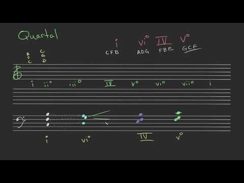 Quartal Chord Progression with Voice Leading | StevenJacks.com