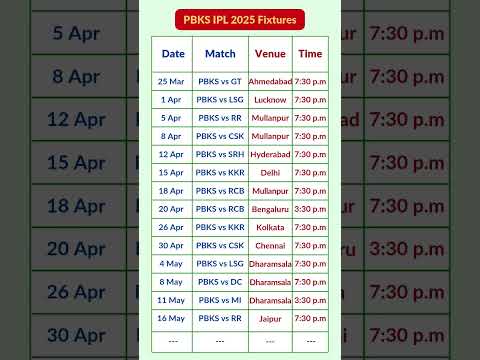 PBKS IPL 2025 Full Schedule | Punjab Kings Match Fixtures with Date, Time & Venues. #ipl #cricket
