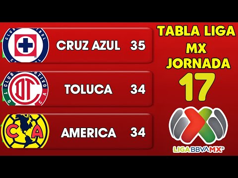 TABLA GENERAL LIGA MX APERTURA 2025 JORNADA 17 | Resultados y Posiciones Actualizadas