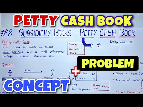 Basic Concept of Accounting By Saheb Academy Class 11 B COM CA Foundation