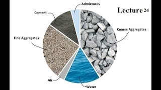 Concrete Technology L24 Effect of aggregates on Strength of Concrete