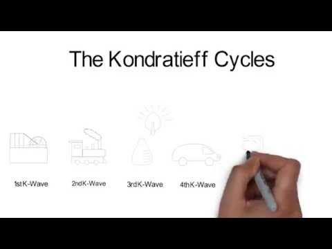 Kondratieff Cycle - An Introduction to the Kondratieff Cycles