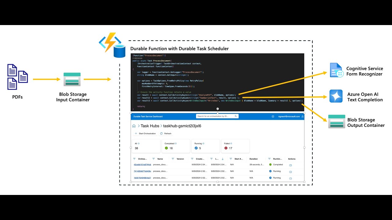 Durable Task Scheduler for Azure Durable Functions - Intelligent PDF Summarizer