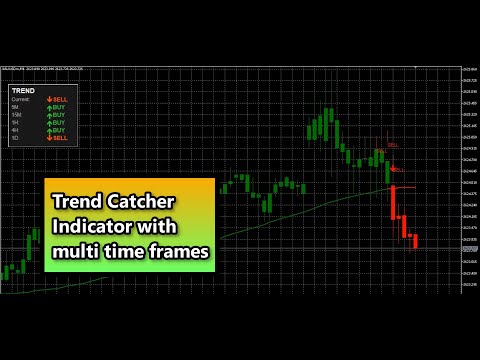 Video Trend Catcher Precision Indicator