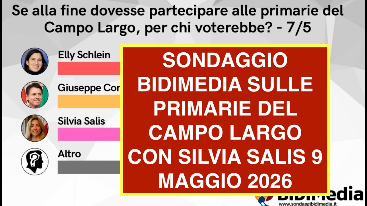 SONDAGGIO BIDIMEDIA SULLE PRIMARIE DEL CAMPO LARGO CON SILVIA SALIS 9 MAGGIO 2026