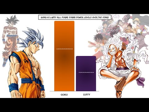Goku Vs Luffy Power Levels