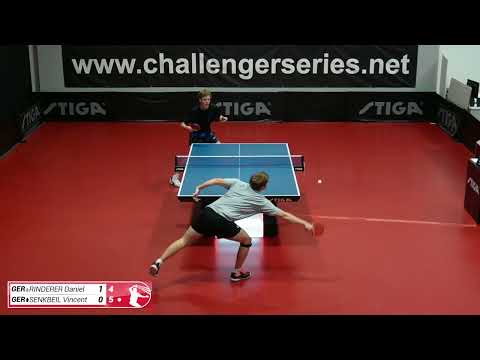 2024/10/08 Rinderer (2344 TTR) vs Senkbeil (2254 TTR)